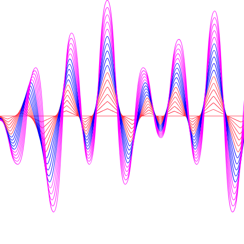 Love: Bio-Frequency Self-Love Patch